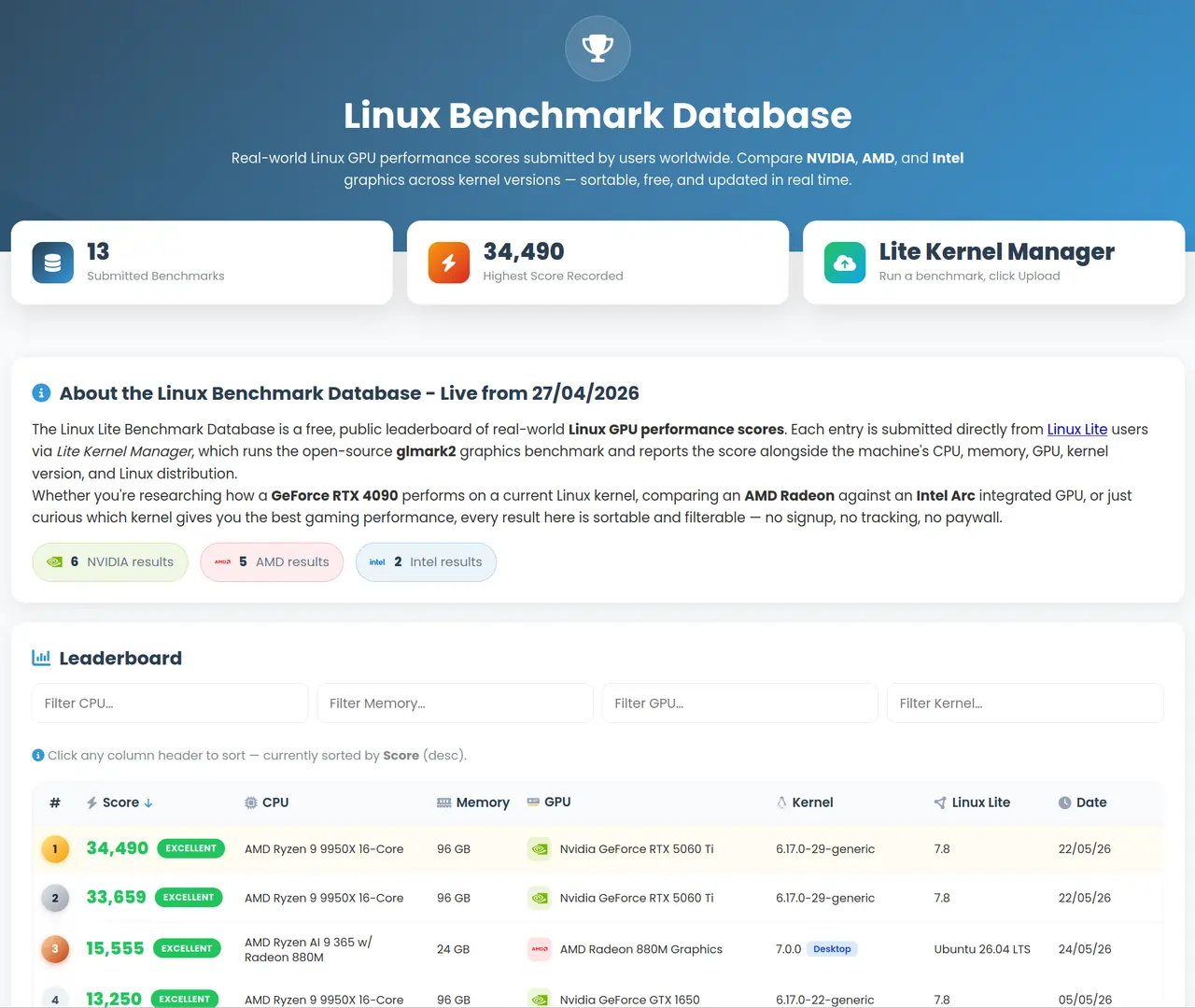 Linux Lite Benchmark